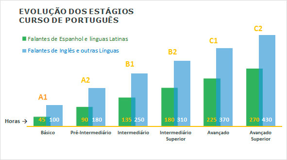 Quanto custam aulas de português para estrangeiros?